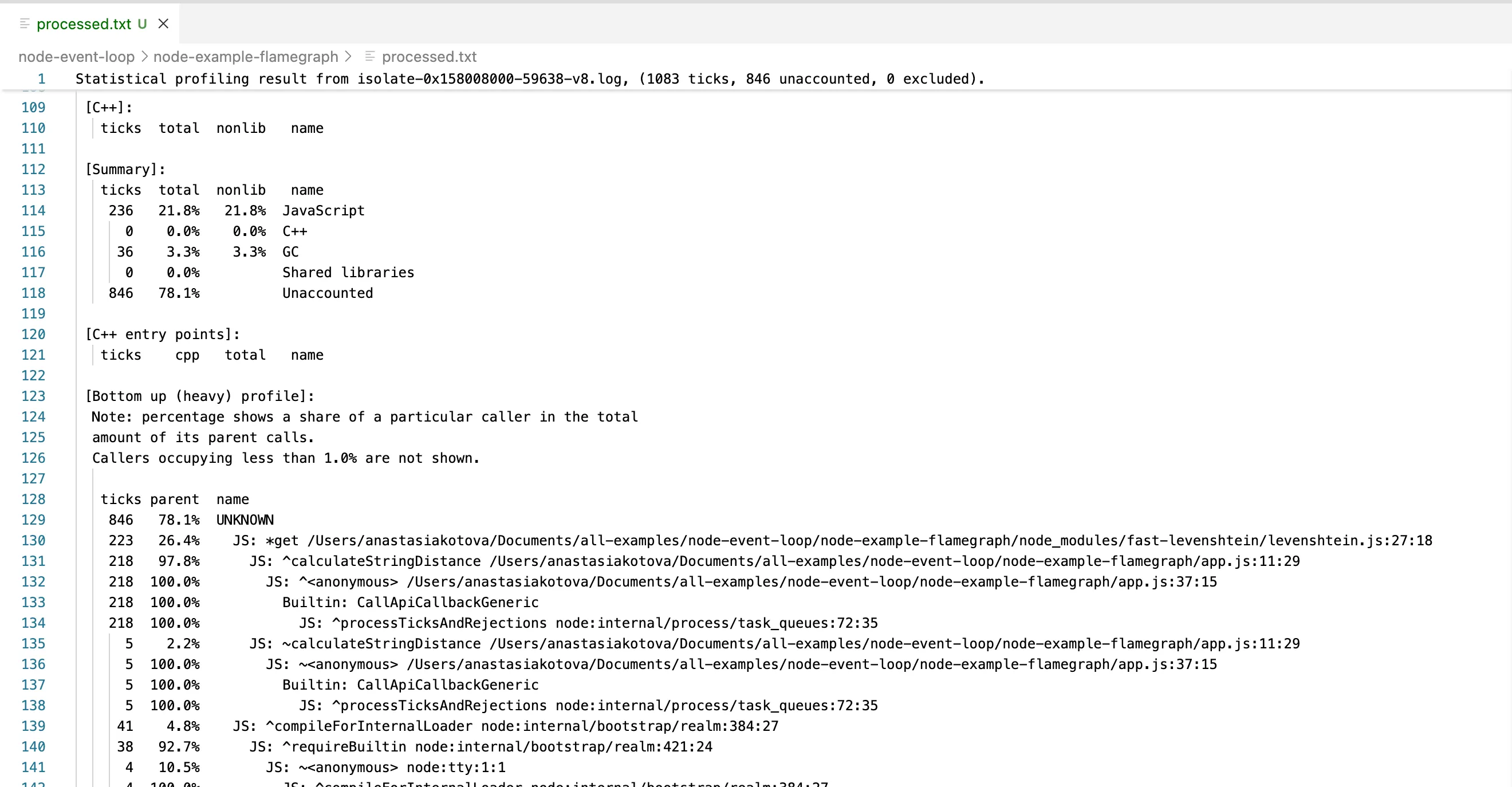 Результат обработки node --prof-process, середина файла