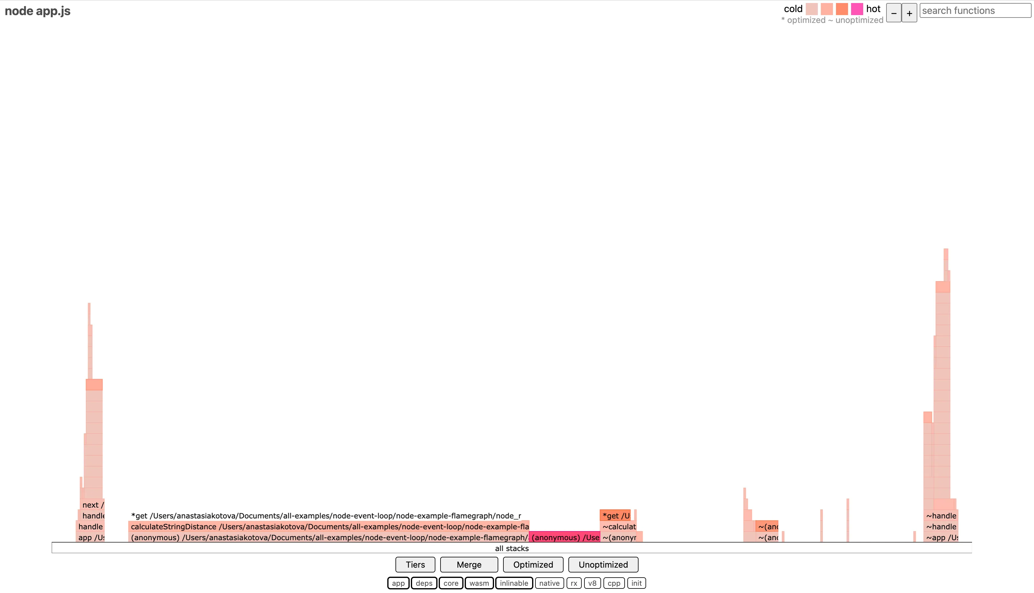 Результат выполнения 0x, файл flamegraph.html